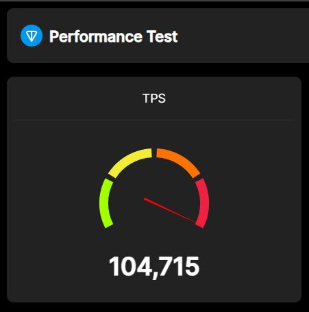 104.715 TPS