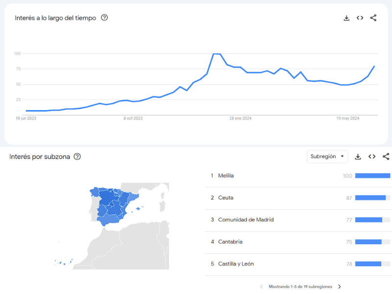 datos-google-trends-1