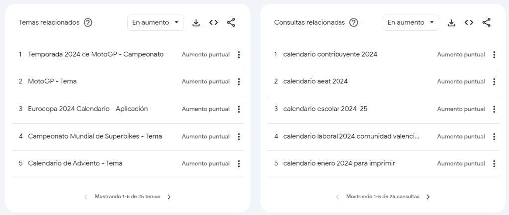 consultas-temas-relacionados-google-trends