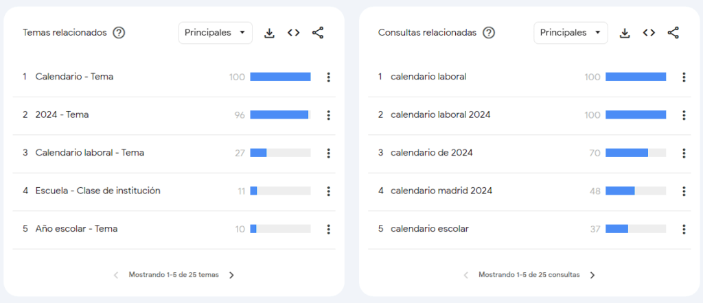 seccion-principales,google-trends