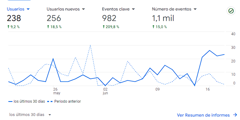 metricas-google-analytics