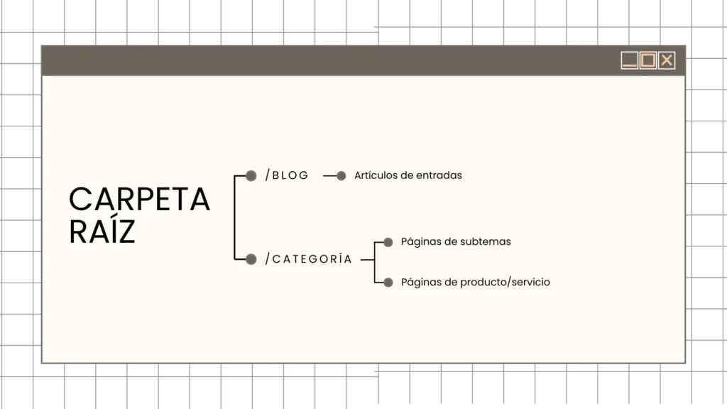 Orden d prefijo /blog en el slug y categorías